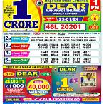 nagaland state lottery centre